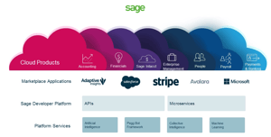 Sage 100cloud: More than a Marketing Name Change