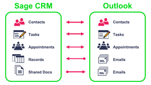 [Video] Using the Sage CRM Outlook Integration
